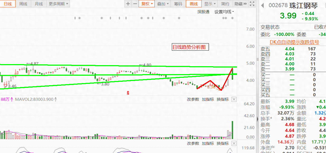 强势股交易机会止盈技巧周期71