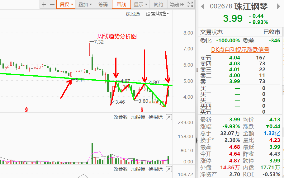 强势股交易机会止盈技巧周期71