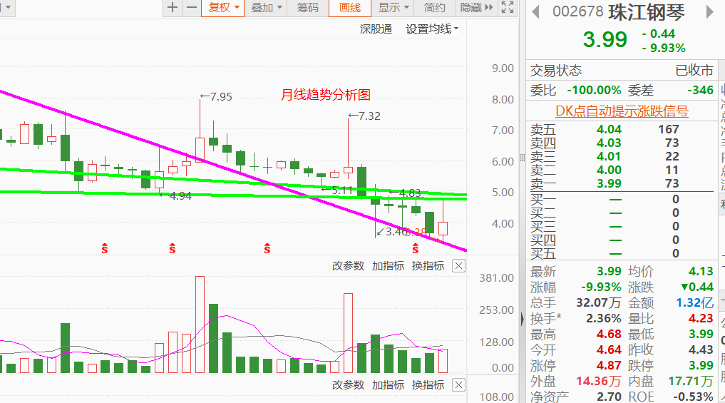强势股交易机会止盈技巧周期71