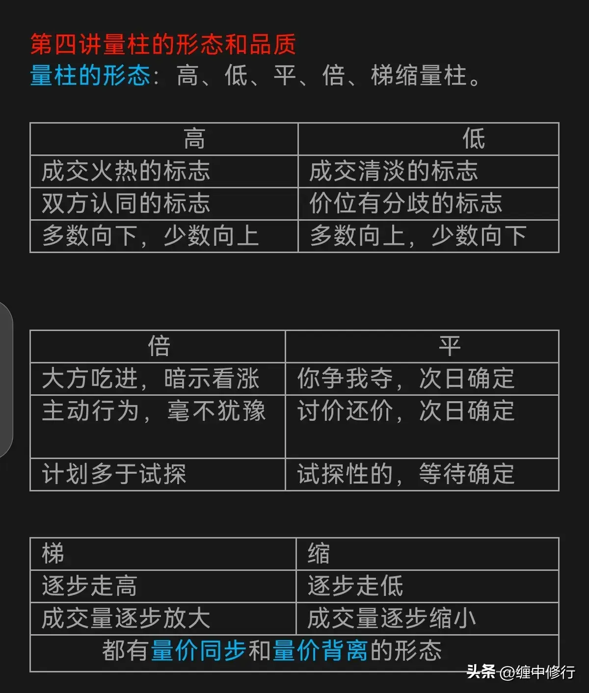量柱擒涨停的基本原理