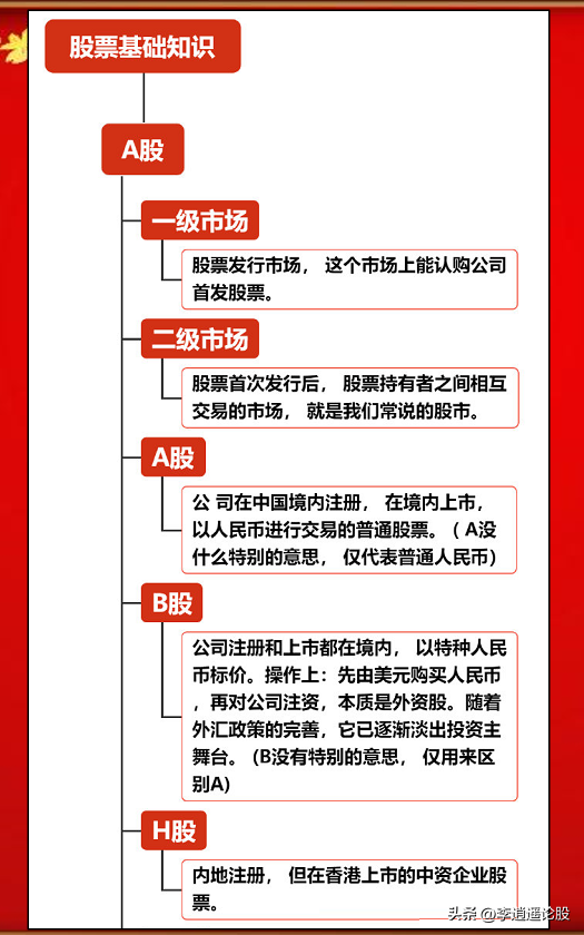 股票基础知识