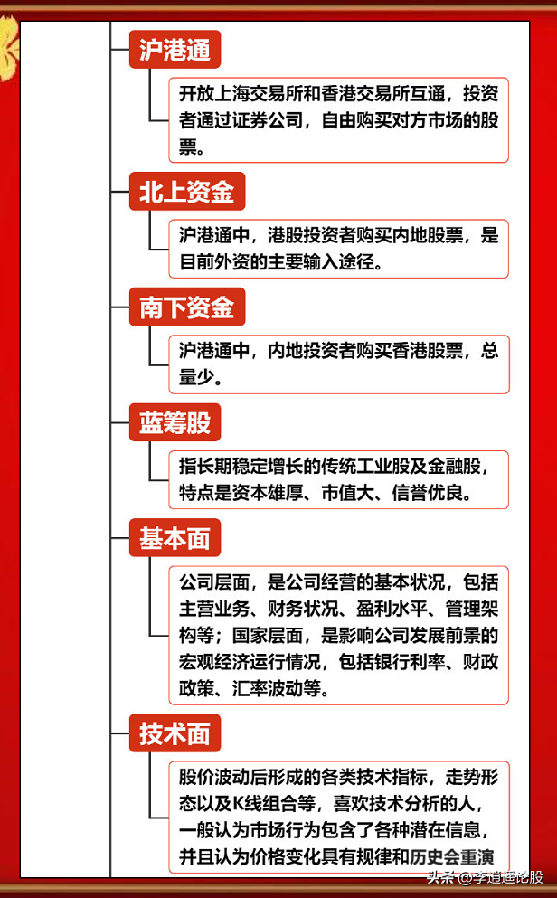股票基础知识
