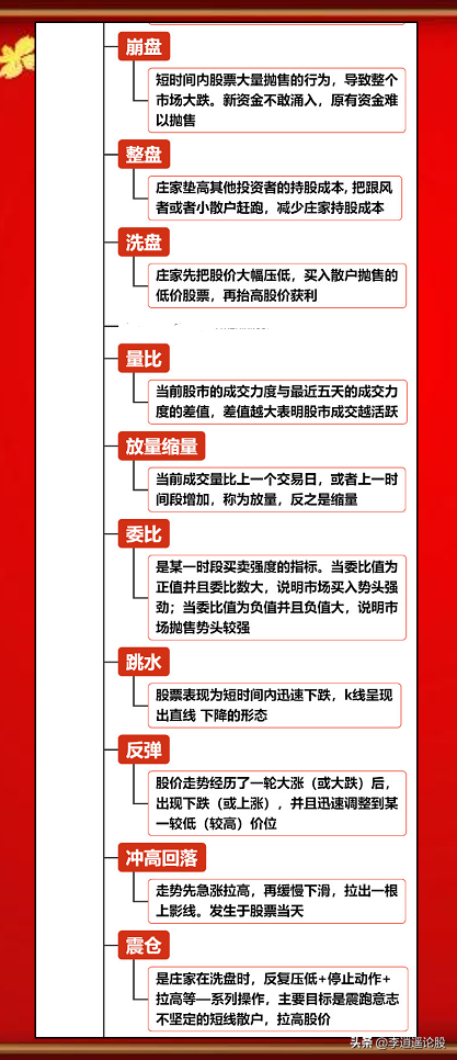 股票基础知识
