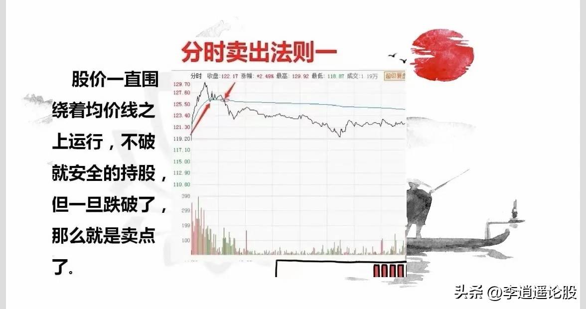 日内分时图