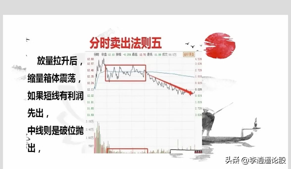 日内分时图