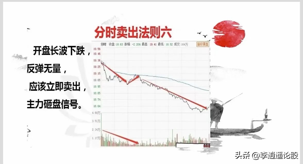 日内分时图