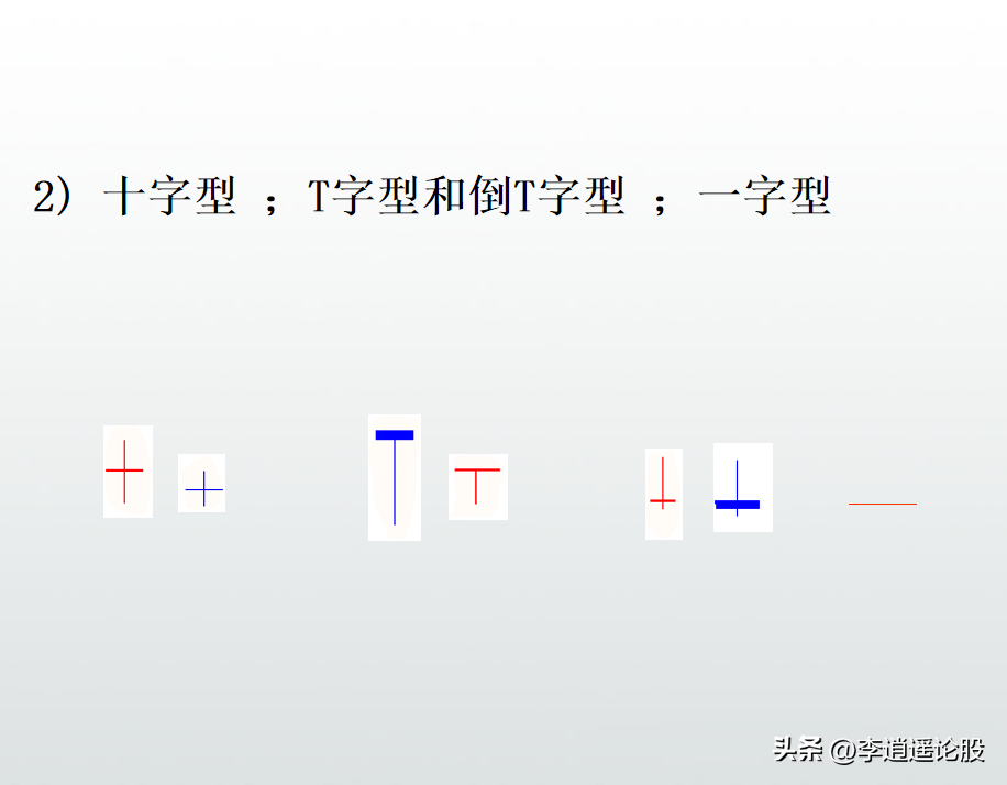 K线形态
