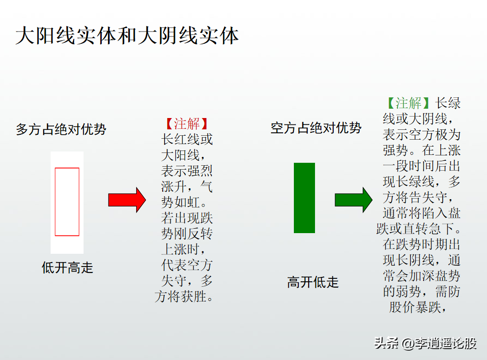 K线形态