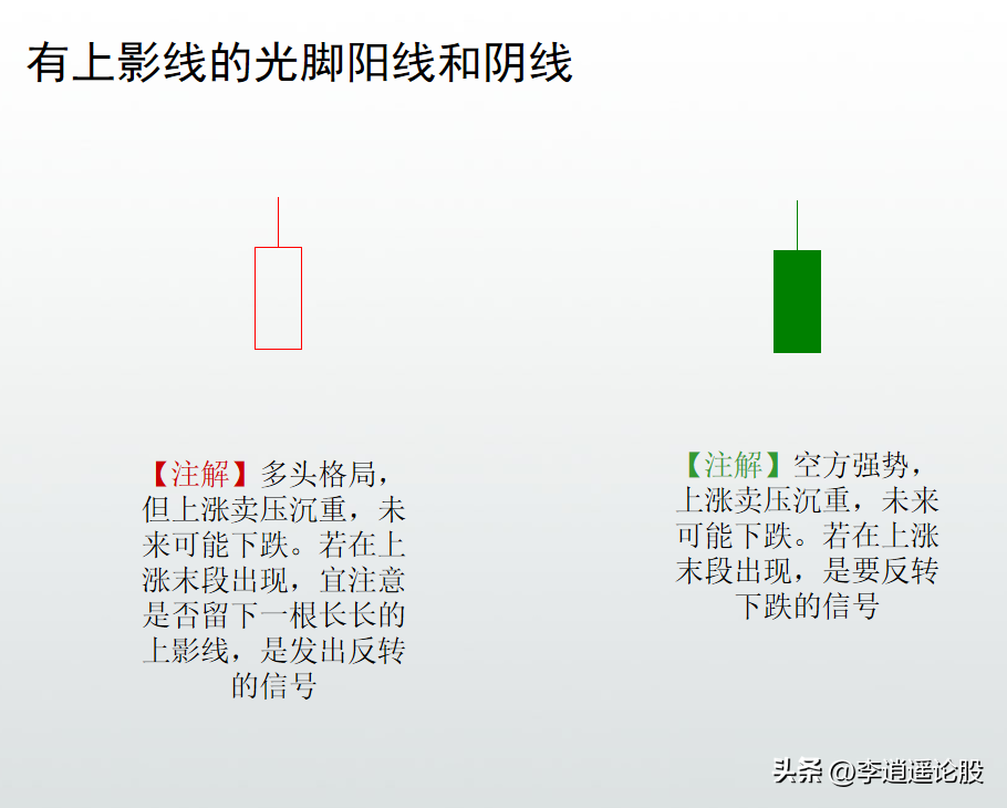 K线形态