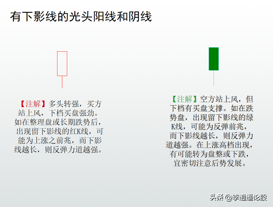 K线形态