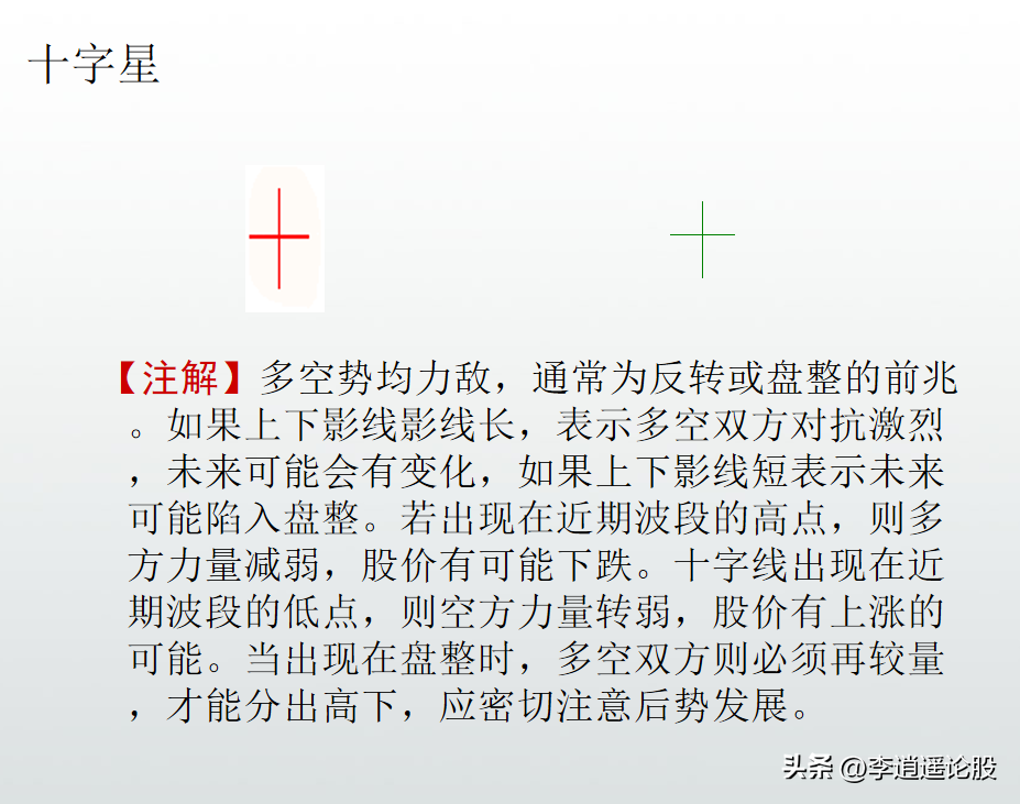 K线形态