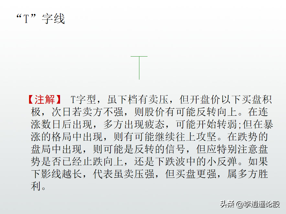 K线形态