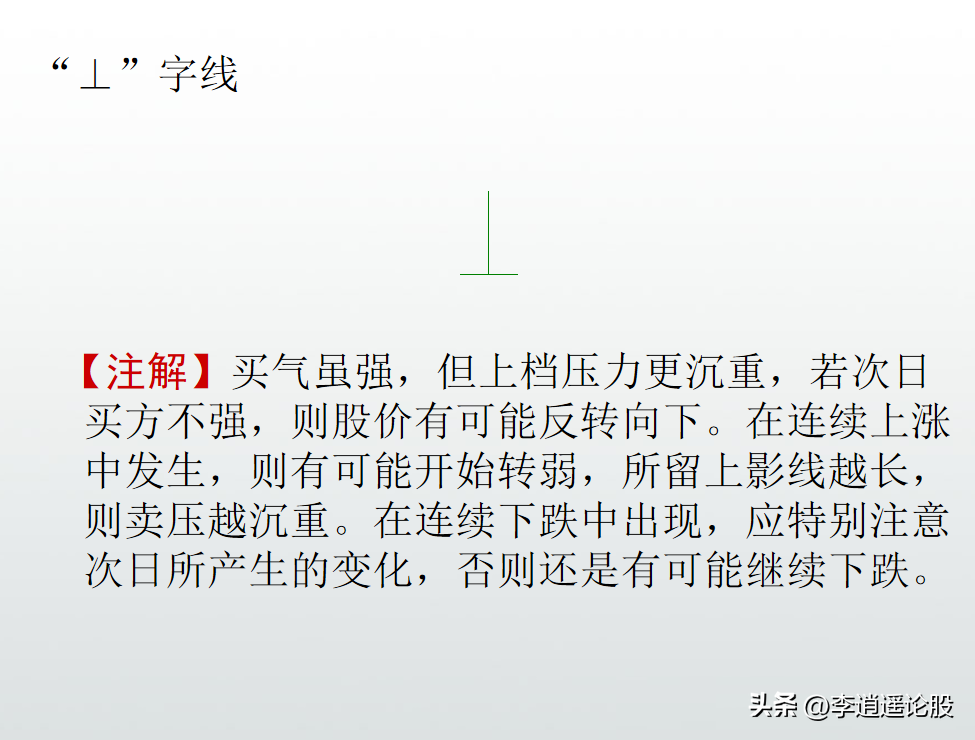 K线形态