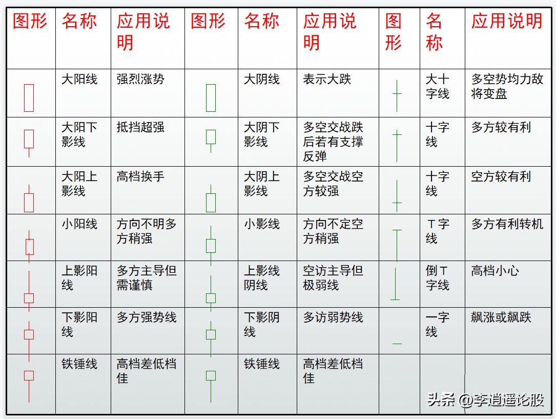 K线形态