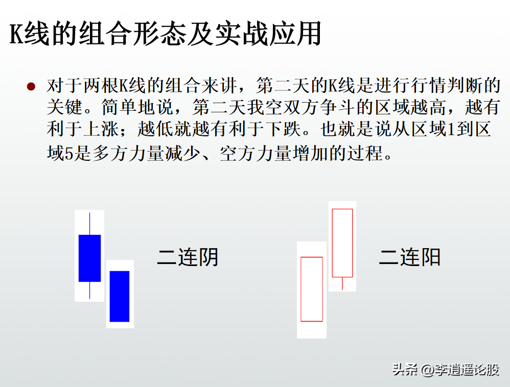 K线形态