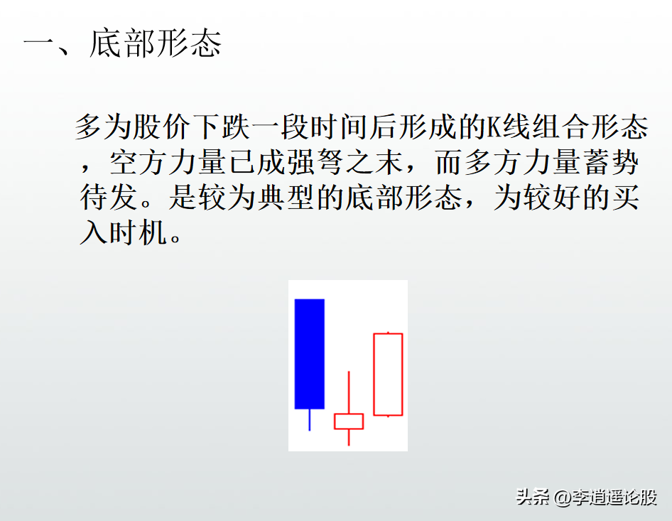 K线形态