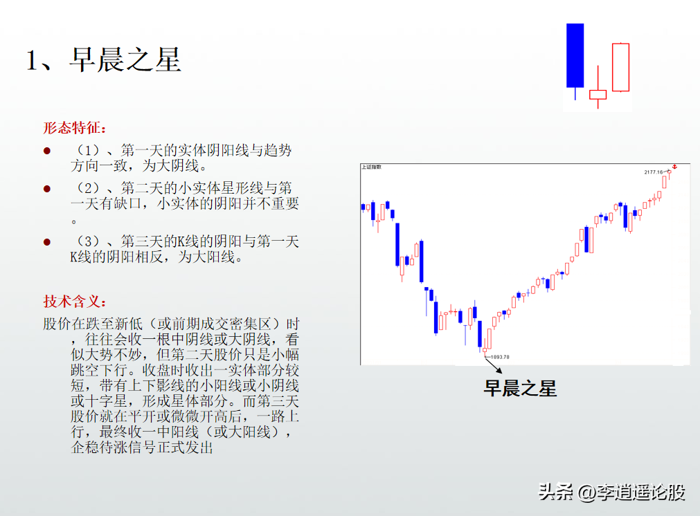 K线形态