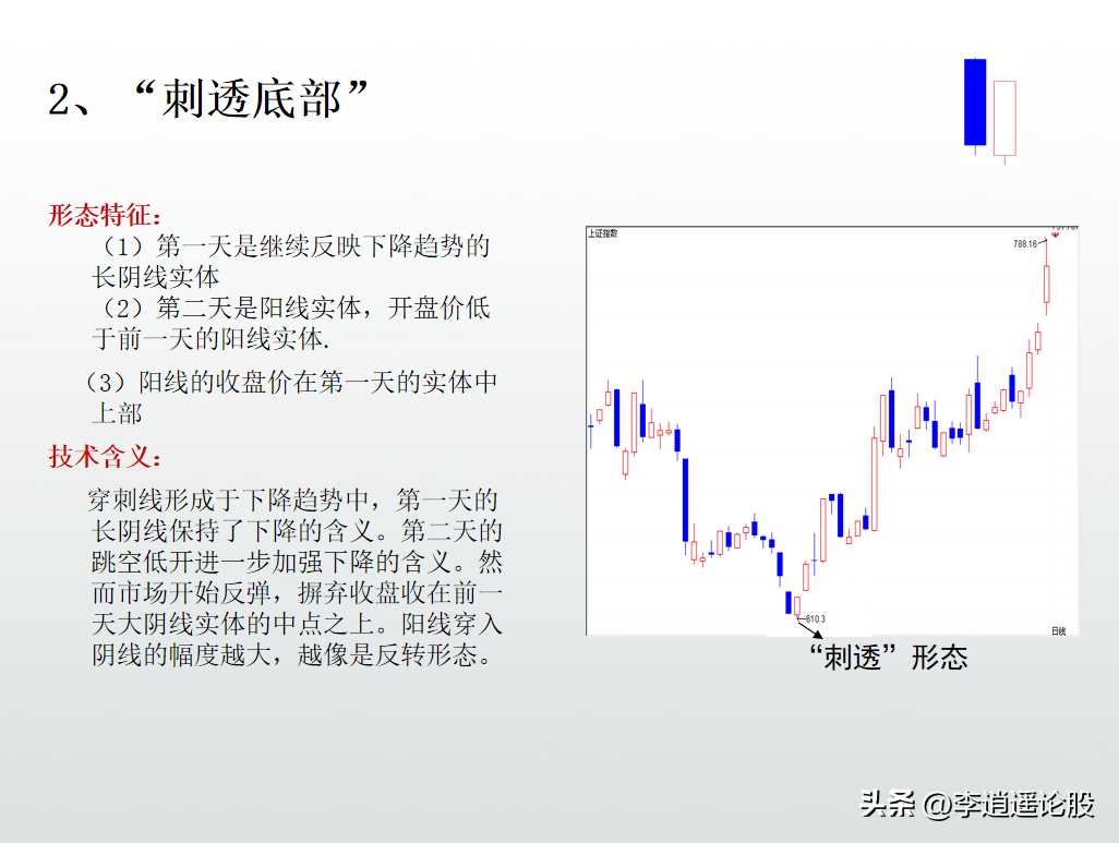 K线形态