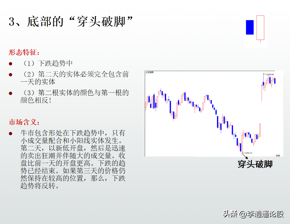 K线形态