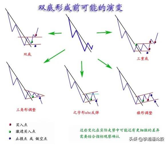 A股技术形态图