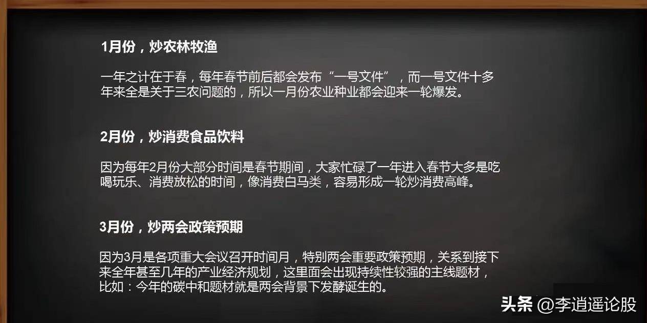 投资时间表