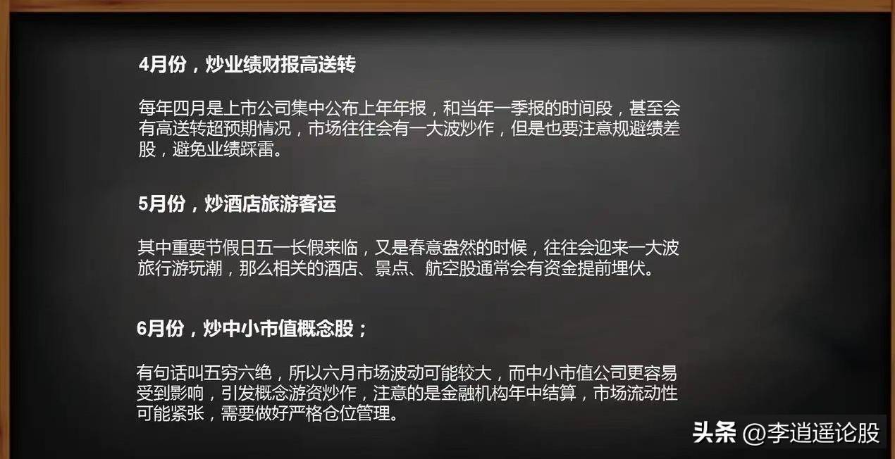 投资时间表