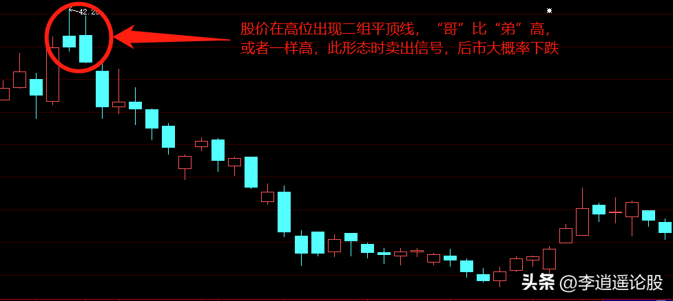K线语言