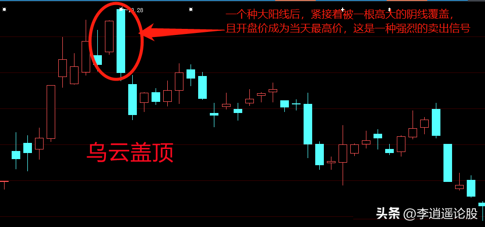 K线语言