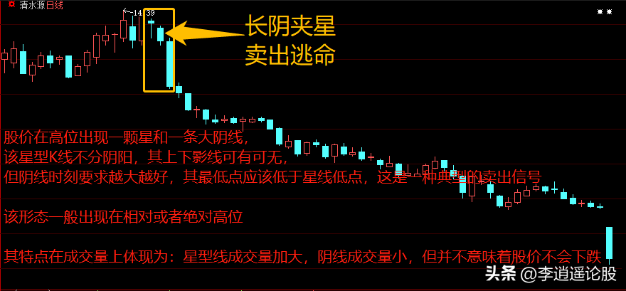 K线语言