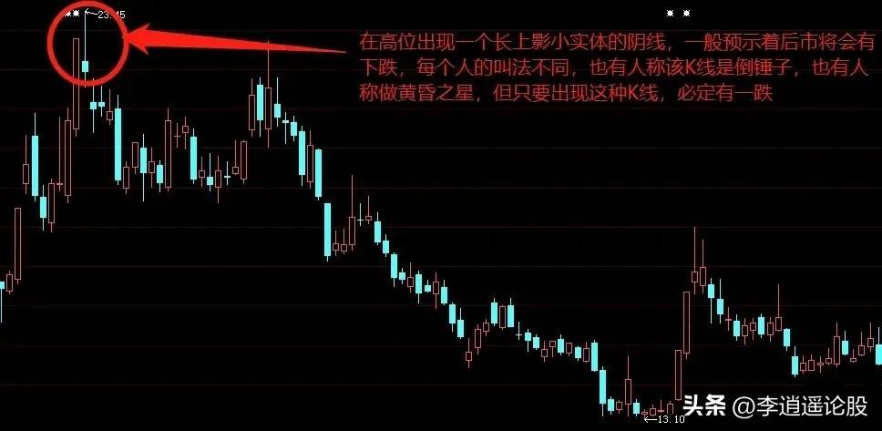 K线语言