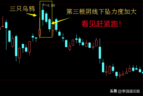 K线语言