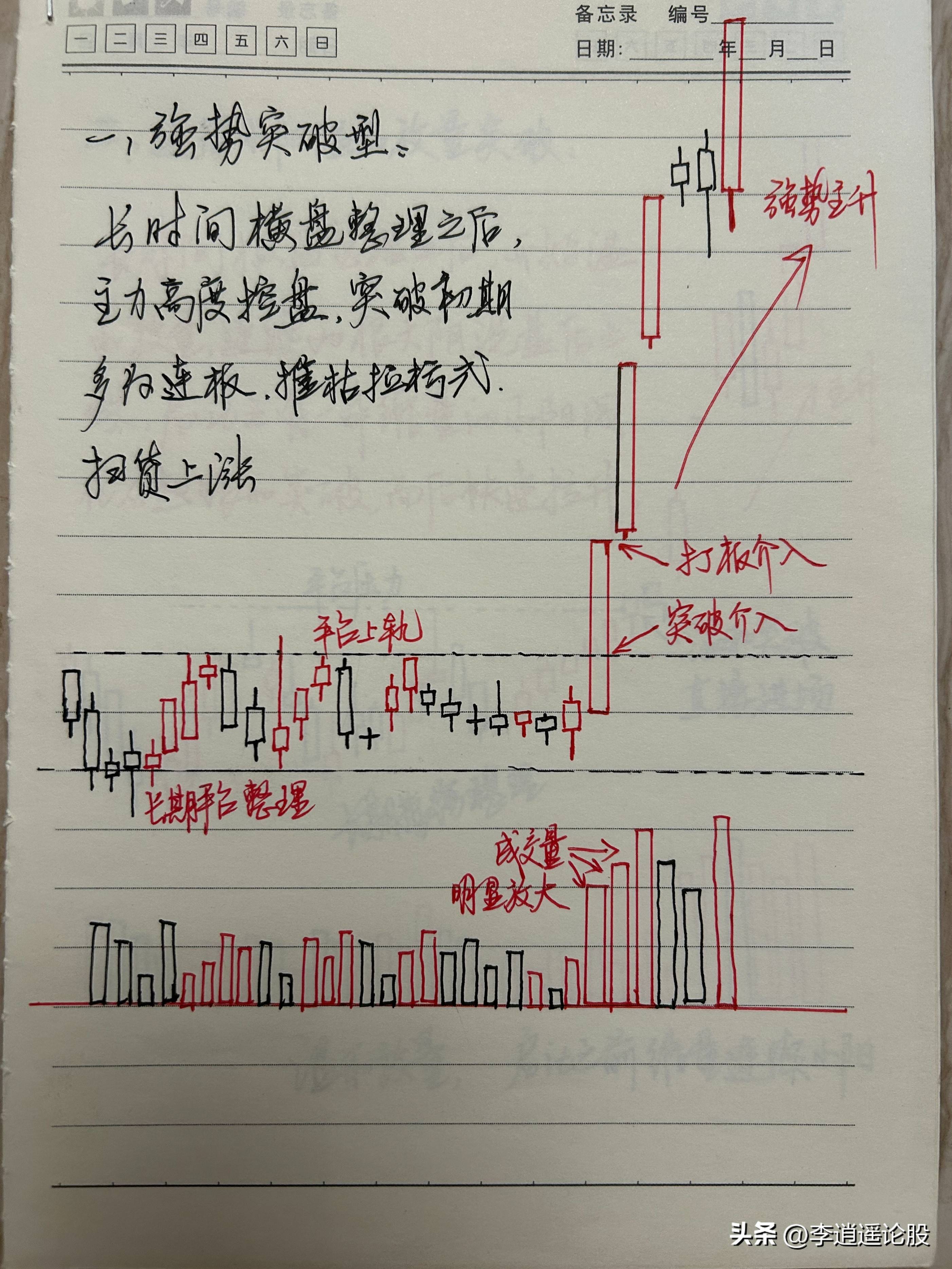 九大买入模型