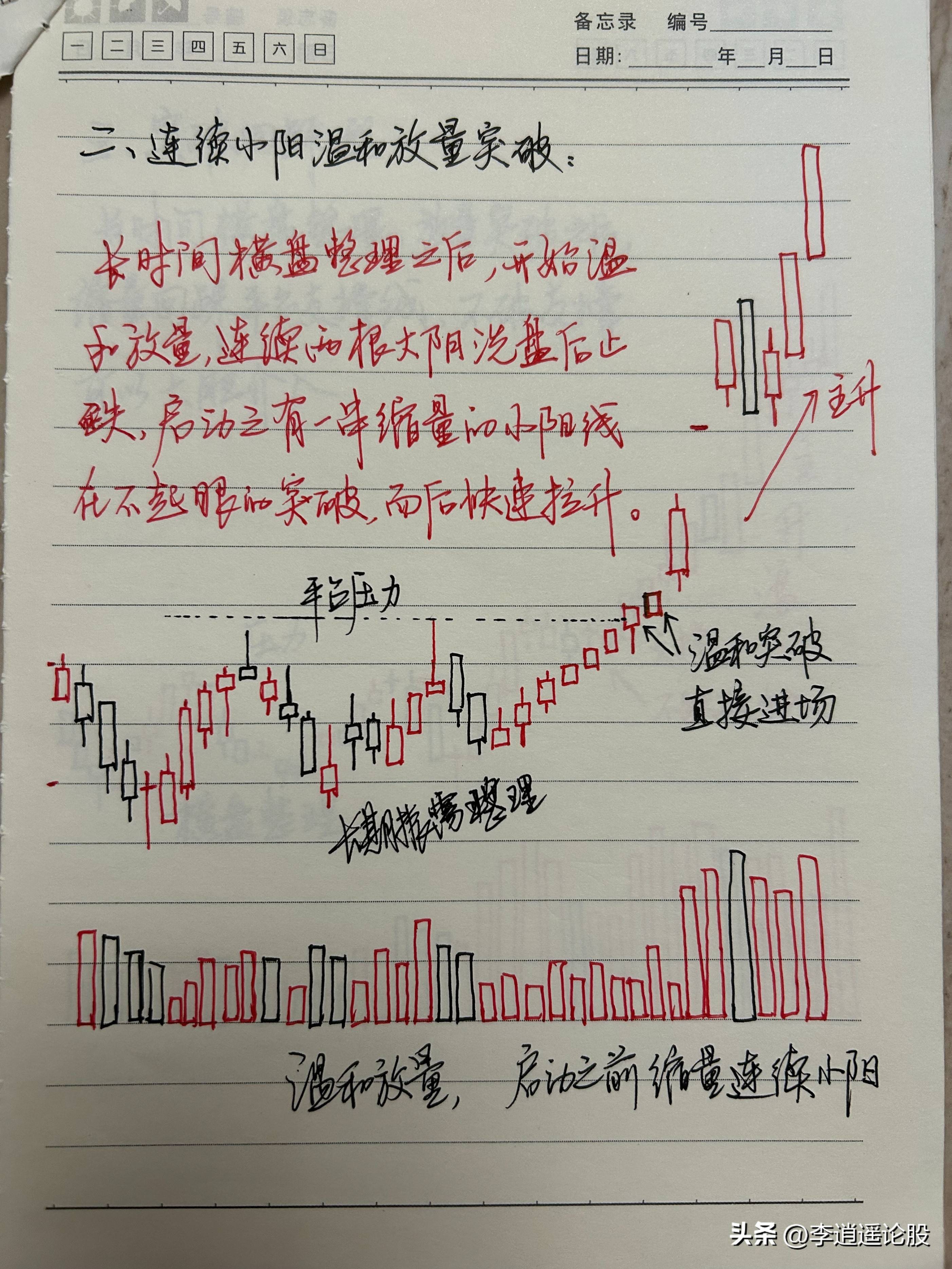 九大买入模型