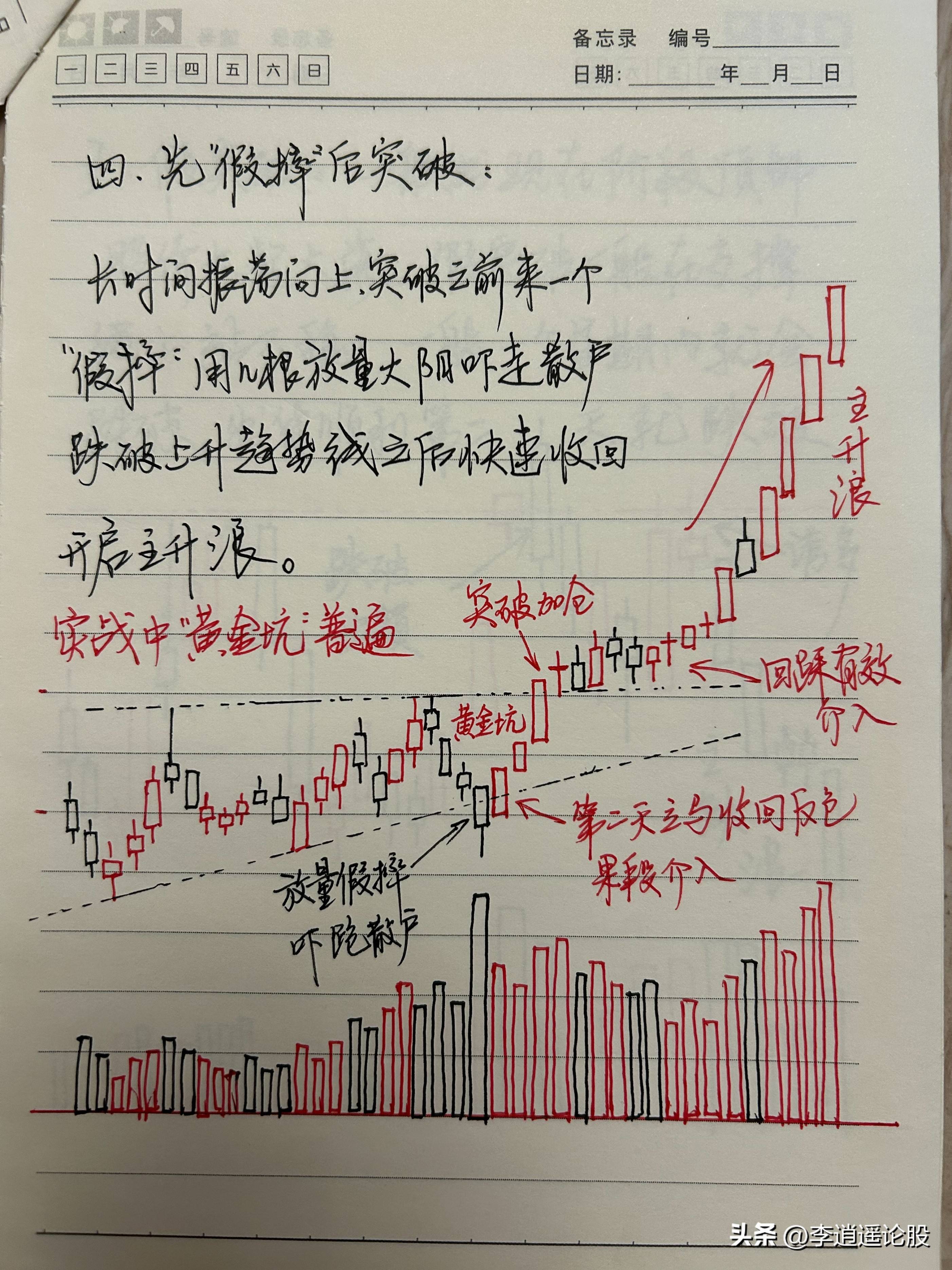 九大买入模型