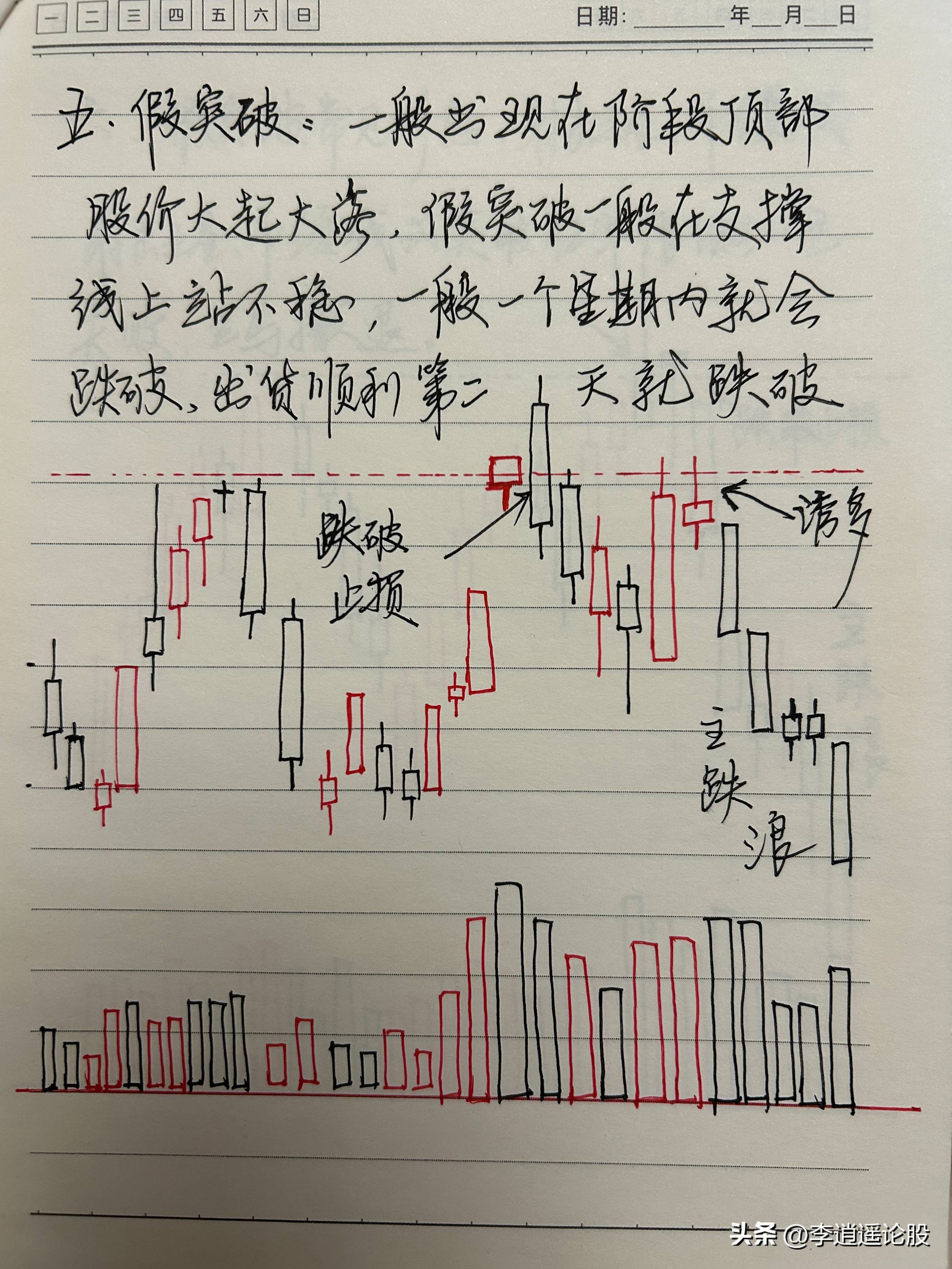 九大买入模型