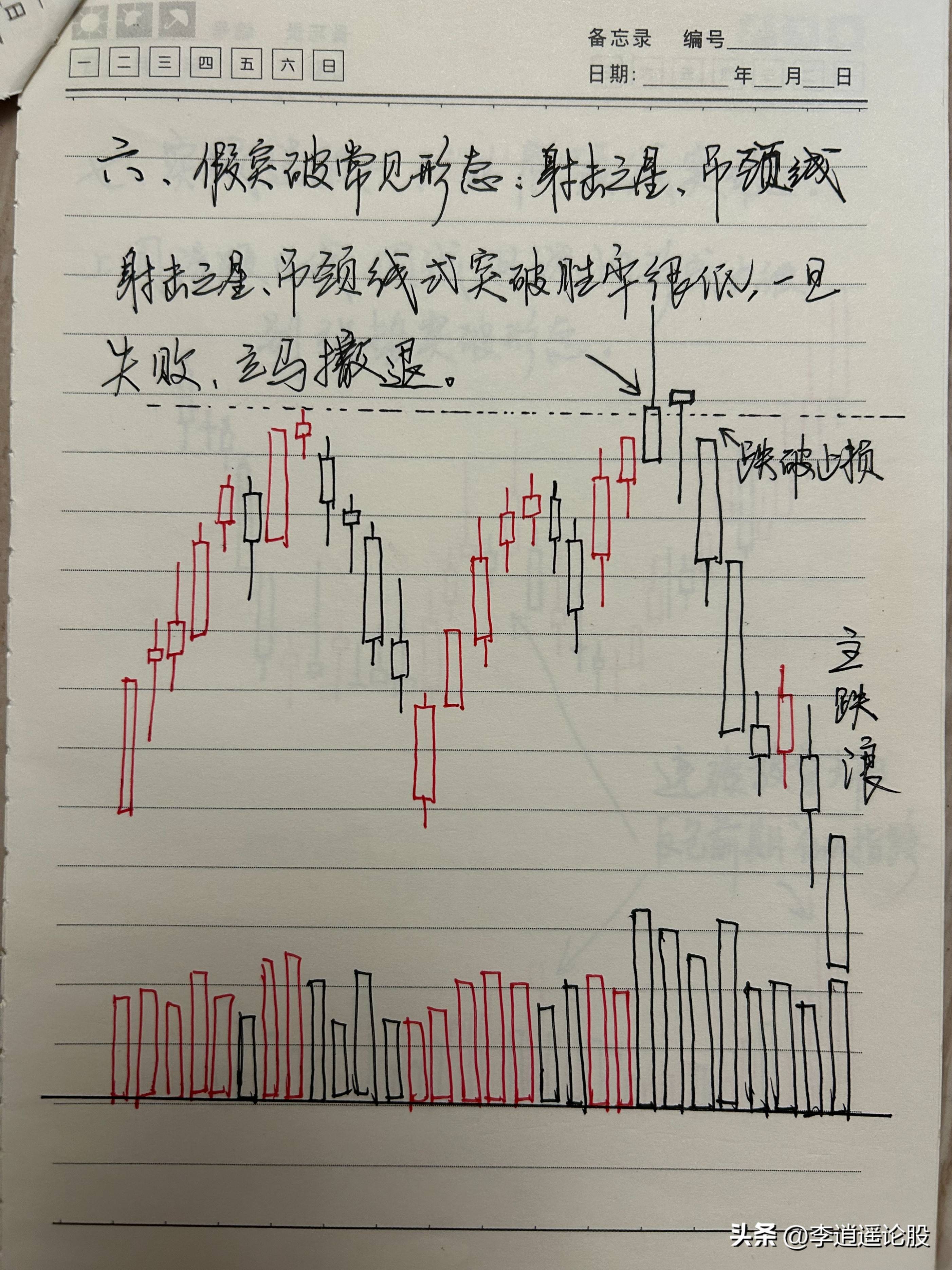 九大买入模型