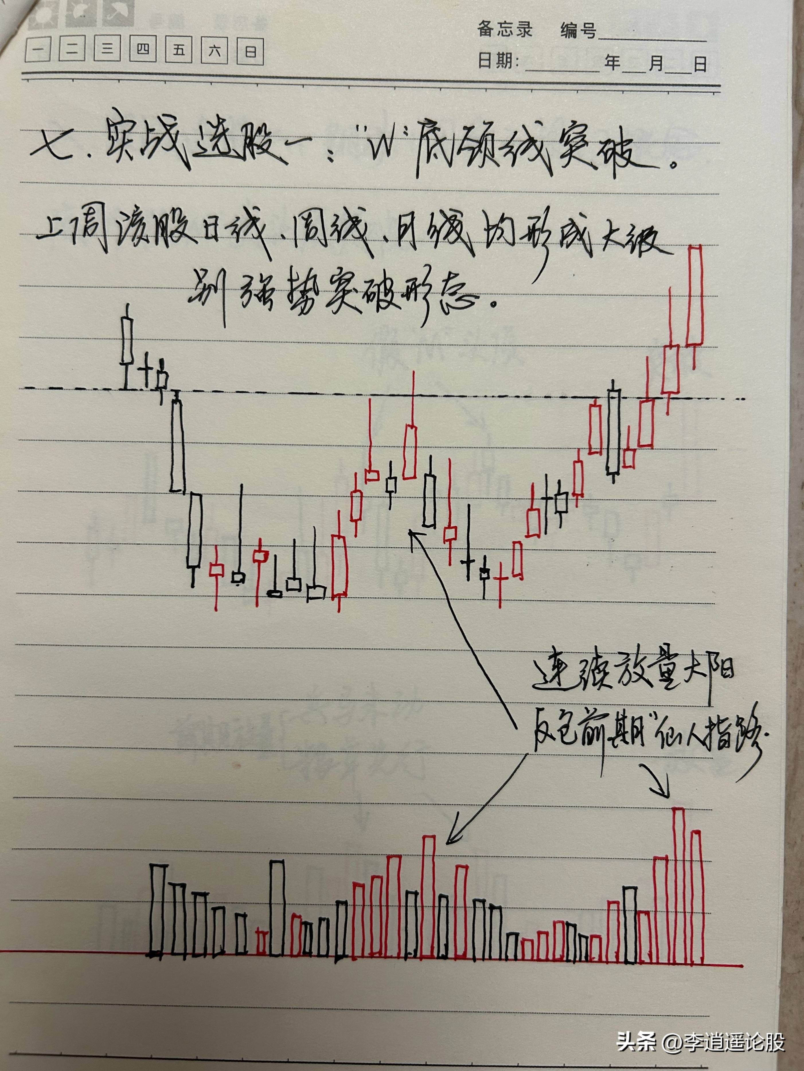 九大买入模型
