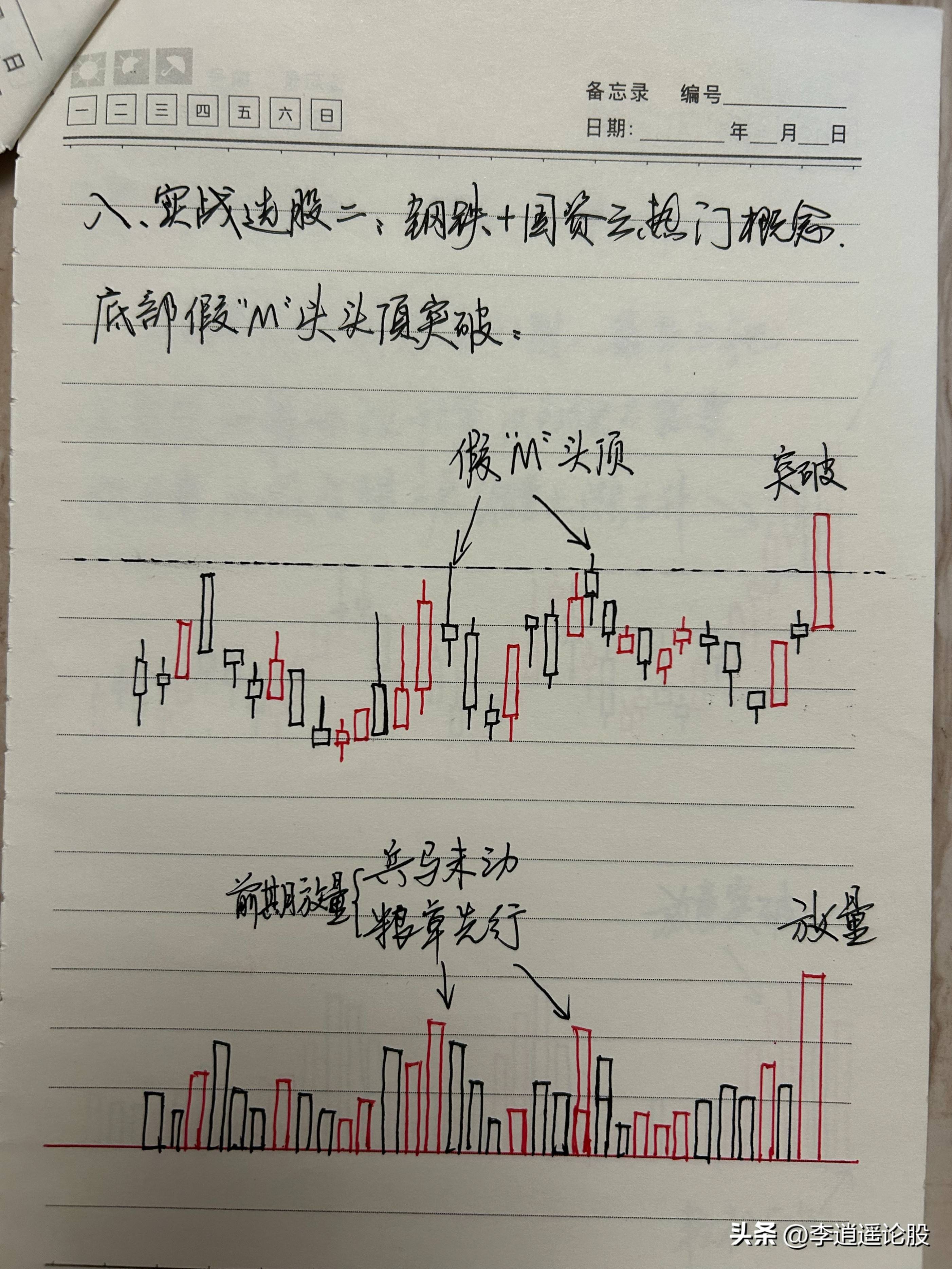 九大买入模型