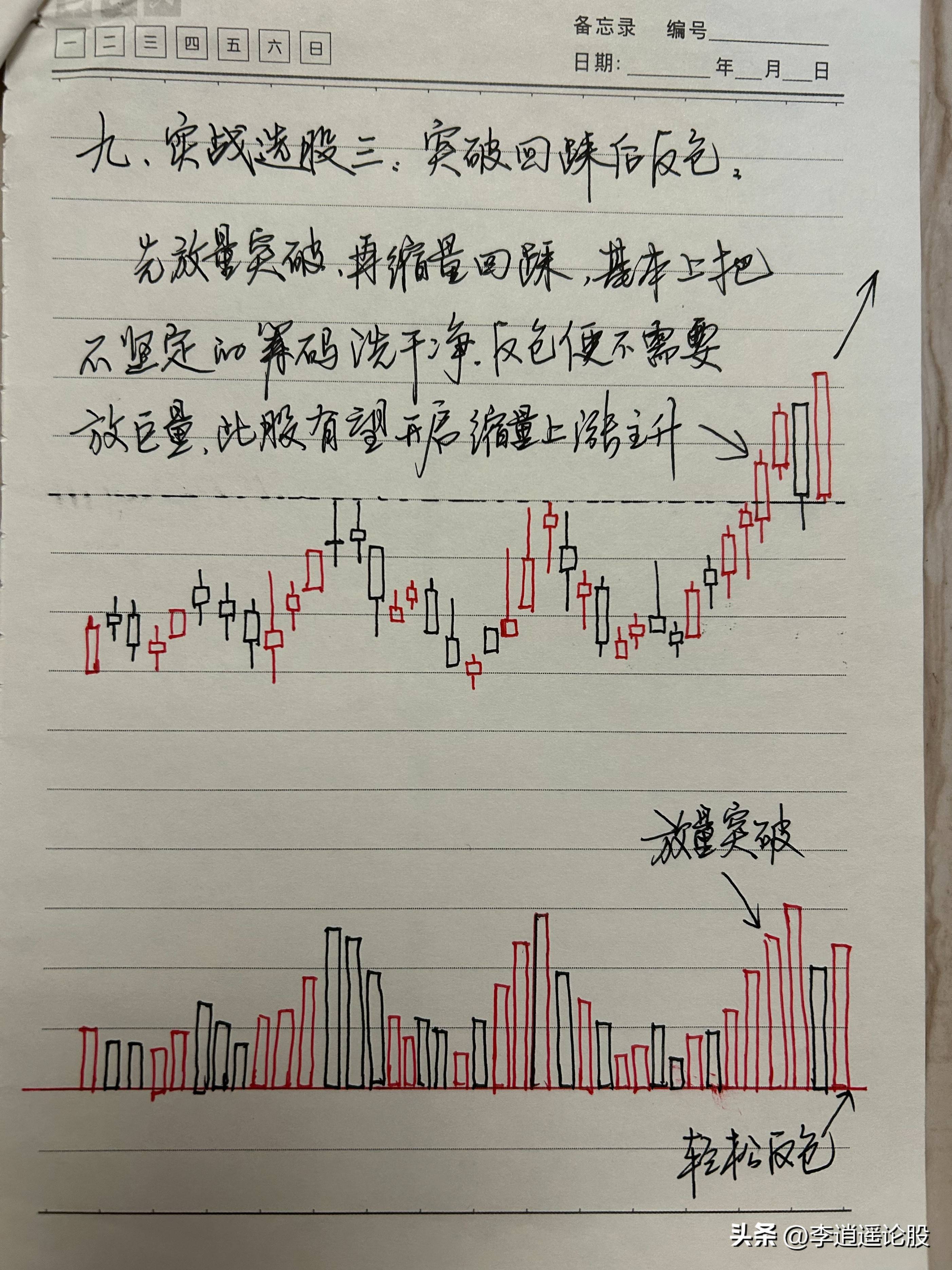 九大买入模型