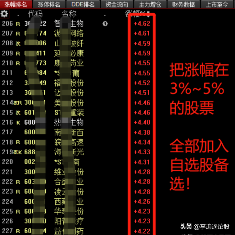 隔夜持股法