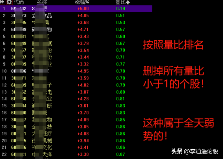 隔夜持股法
