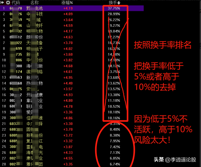 隔夜持股法