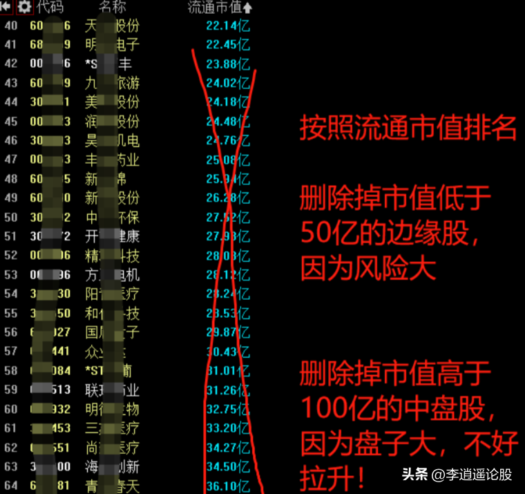 隔夜持股法