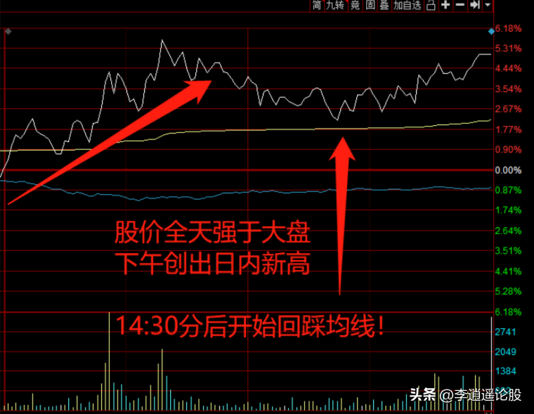 隔夜持股法