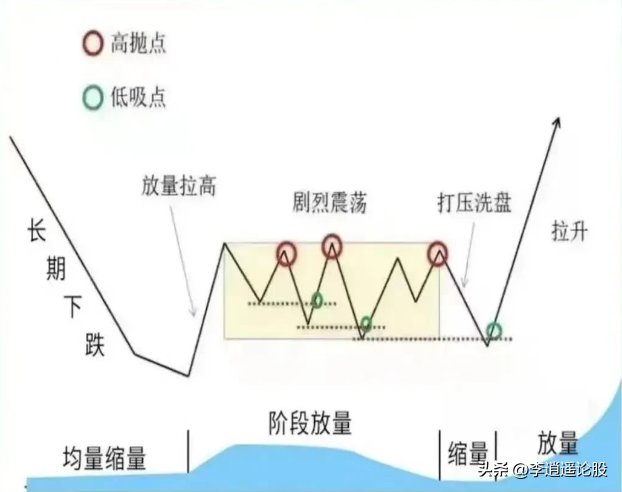 最好的选择