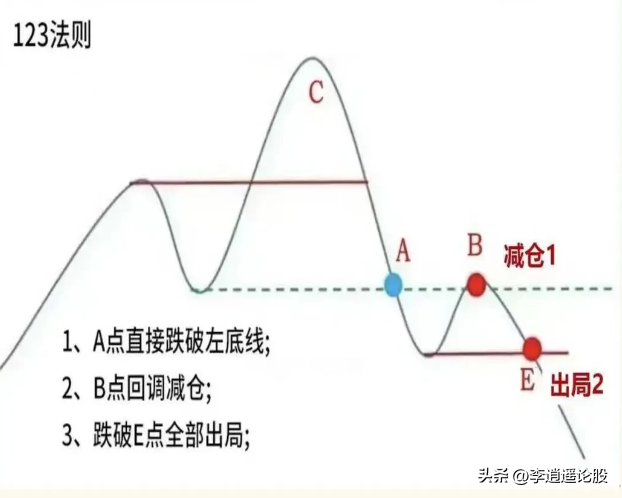 最好的选择