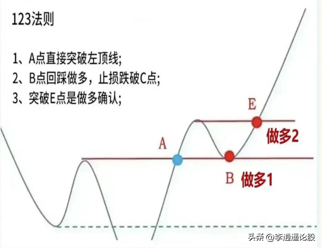 最好的选择