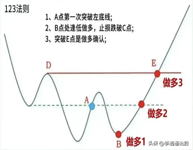 最好的选择