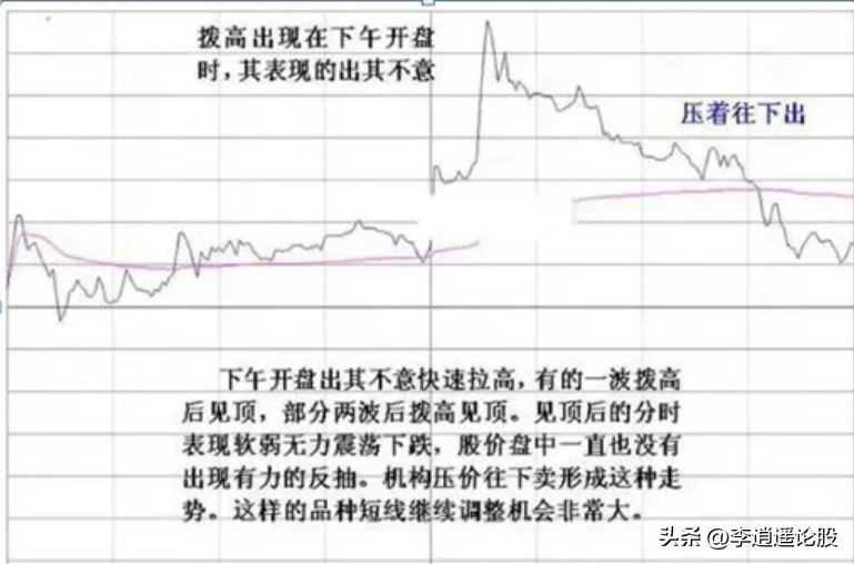 主力出逃