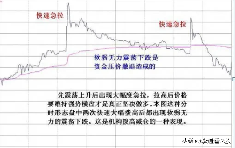 主力出逃